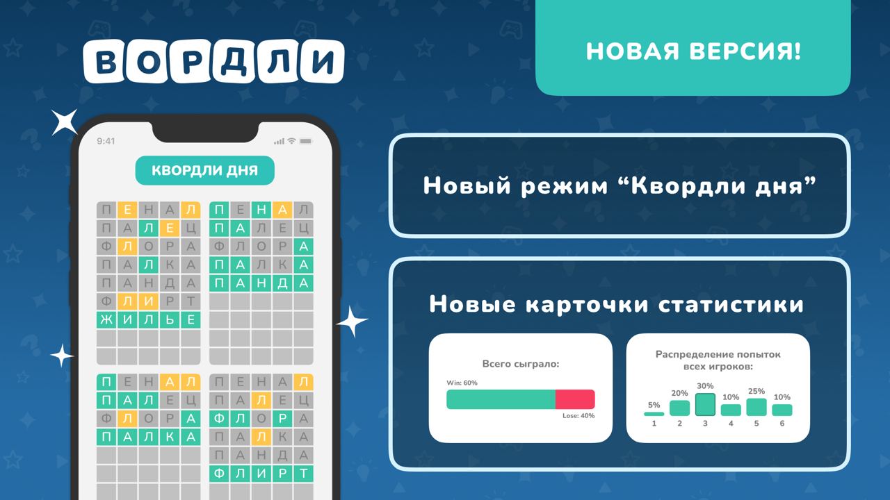 Расширенная статистика в приложении Вордли